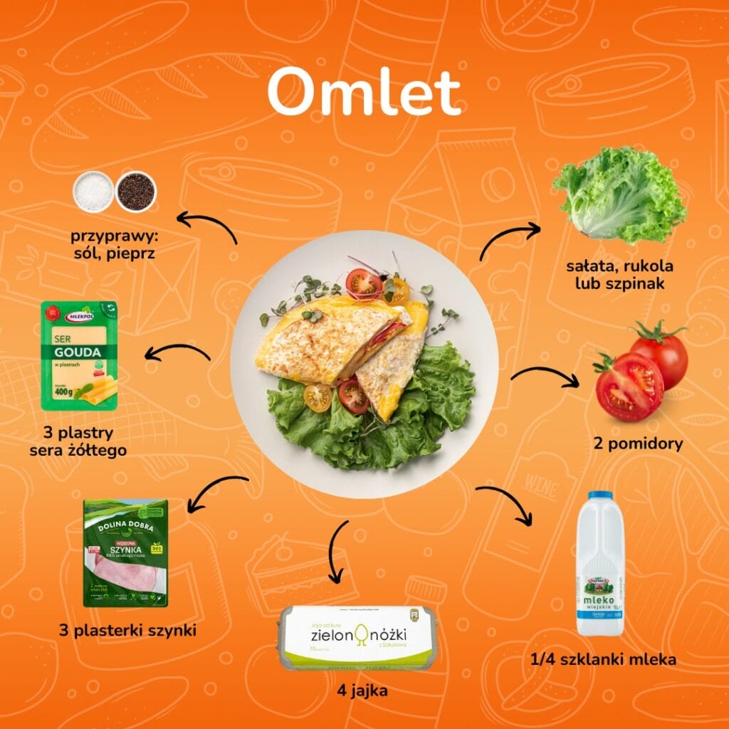 2. Omlet